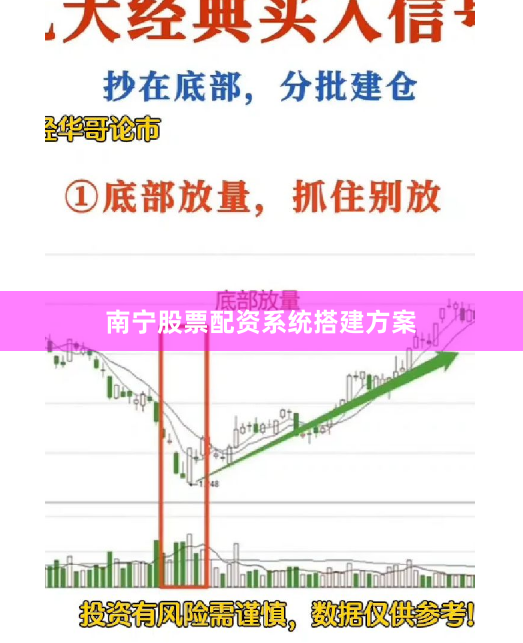 南宁股票配资系统搭建方案