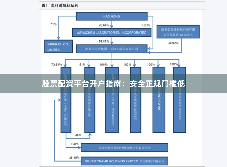 股票配资平台开户指南：安全正规门槛低