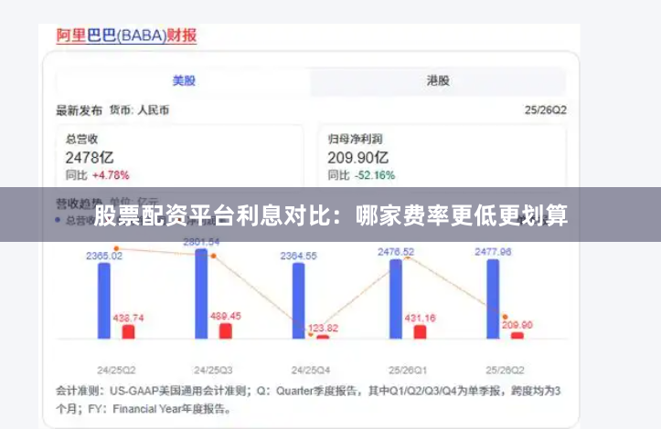 股票配资平台利息对比：哪家费率更低更划算