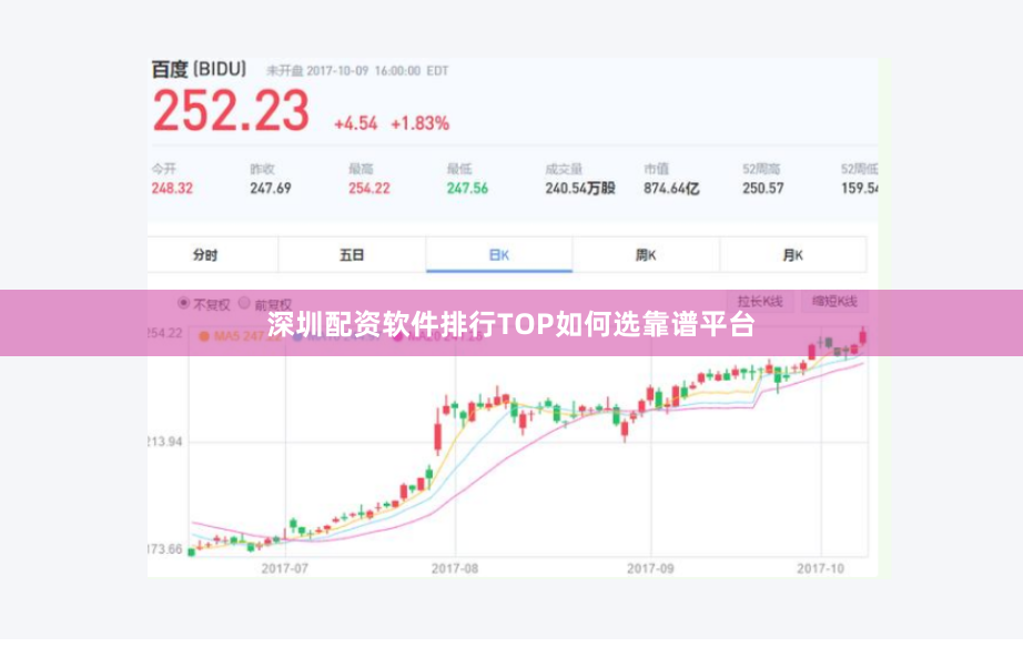 深圳配资软件排行TOP如何选靠谱平台
